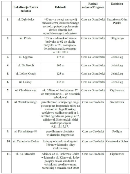 Tabela 1